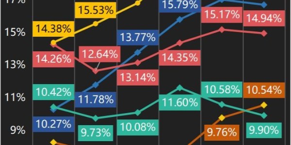 變局：快遞躺錢時代終結（1）