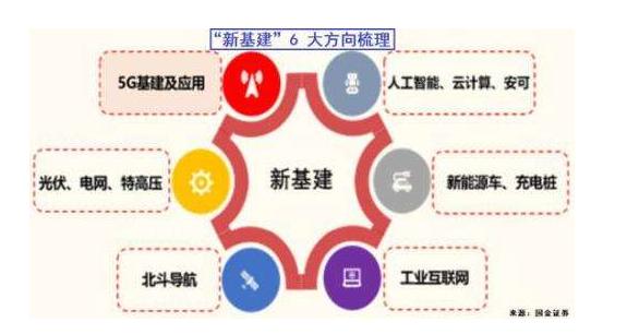 京東集團：新基建將重塑供應鏈、物流效率的生產方式