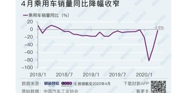 4月車市整體無起色,新能源乘用車、重卡是亮點